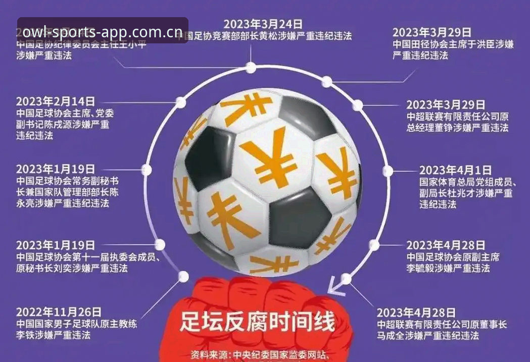 从足协禁足名单看中国足球反腐：猫头鹰体育用户必备的赛事背景分析